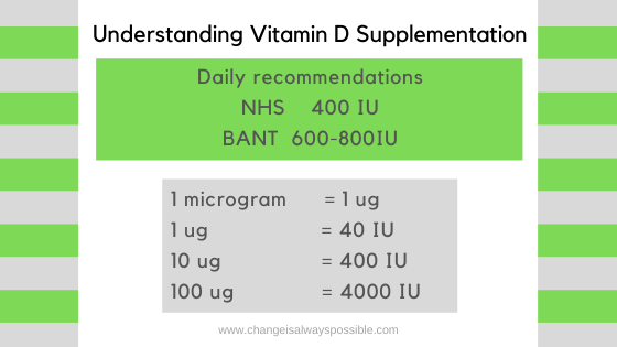 Vitamin D recommendations